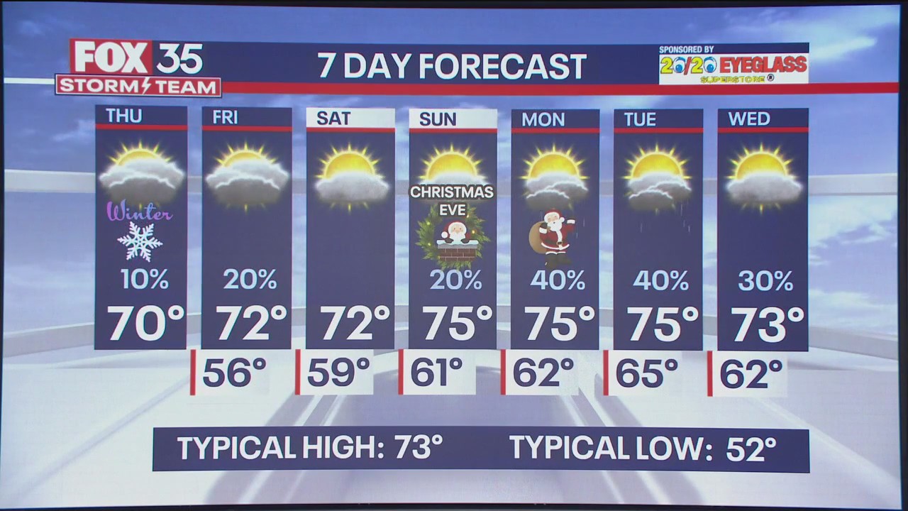 Orlando Weather Forecast: December 21, 2023