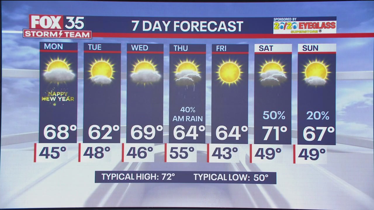 New Year's Day Forecast: Chilly temps, dry skies