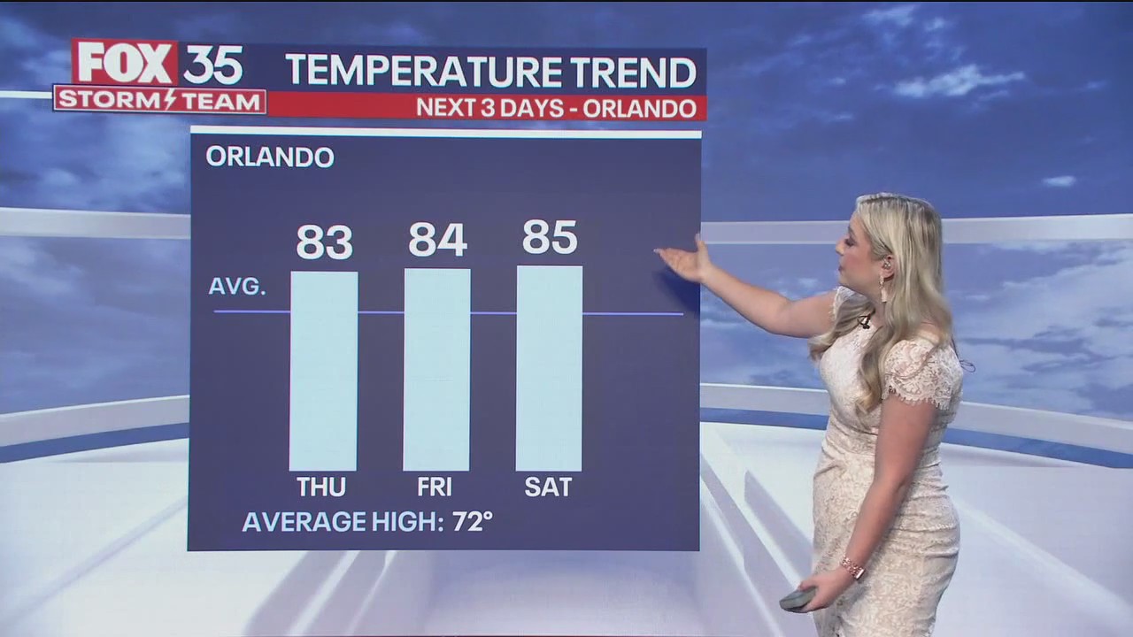 Orlando Weather Forecast: January 24, 2024