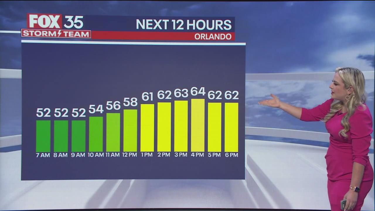 Orlando Weather Forecast: February 6, 2024