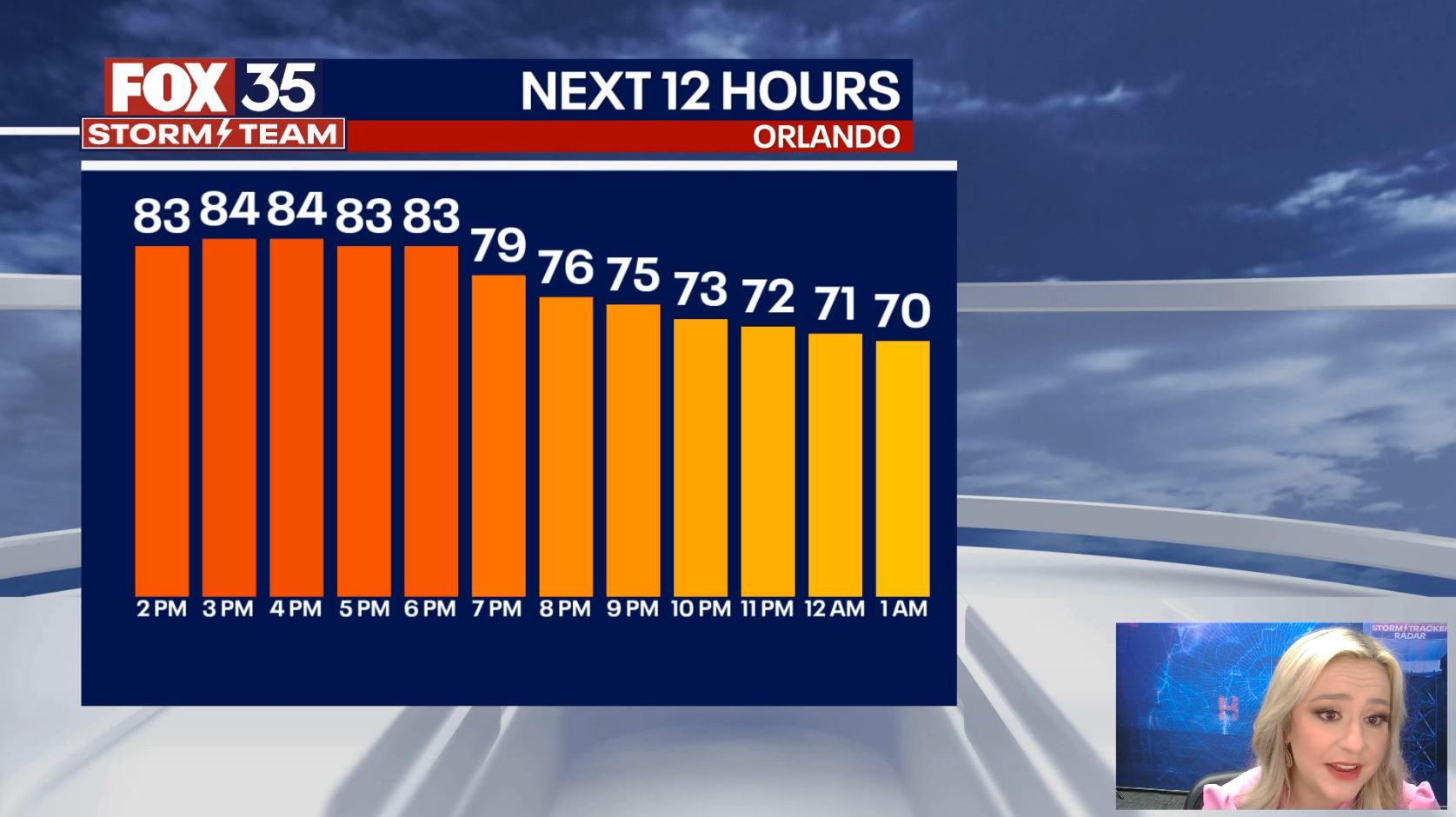 Orlando Weather Forecast: February 12, 2024