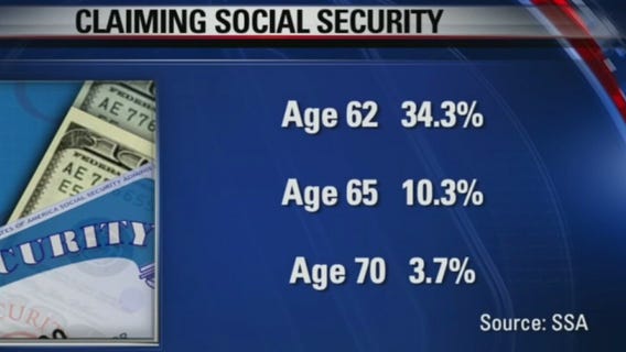 Collecting Social Security benefits