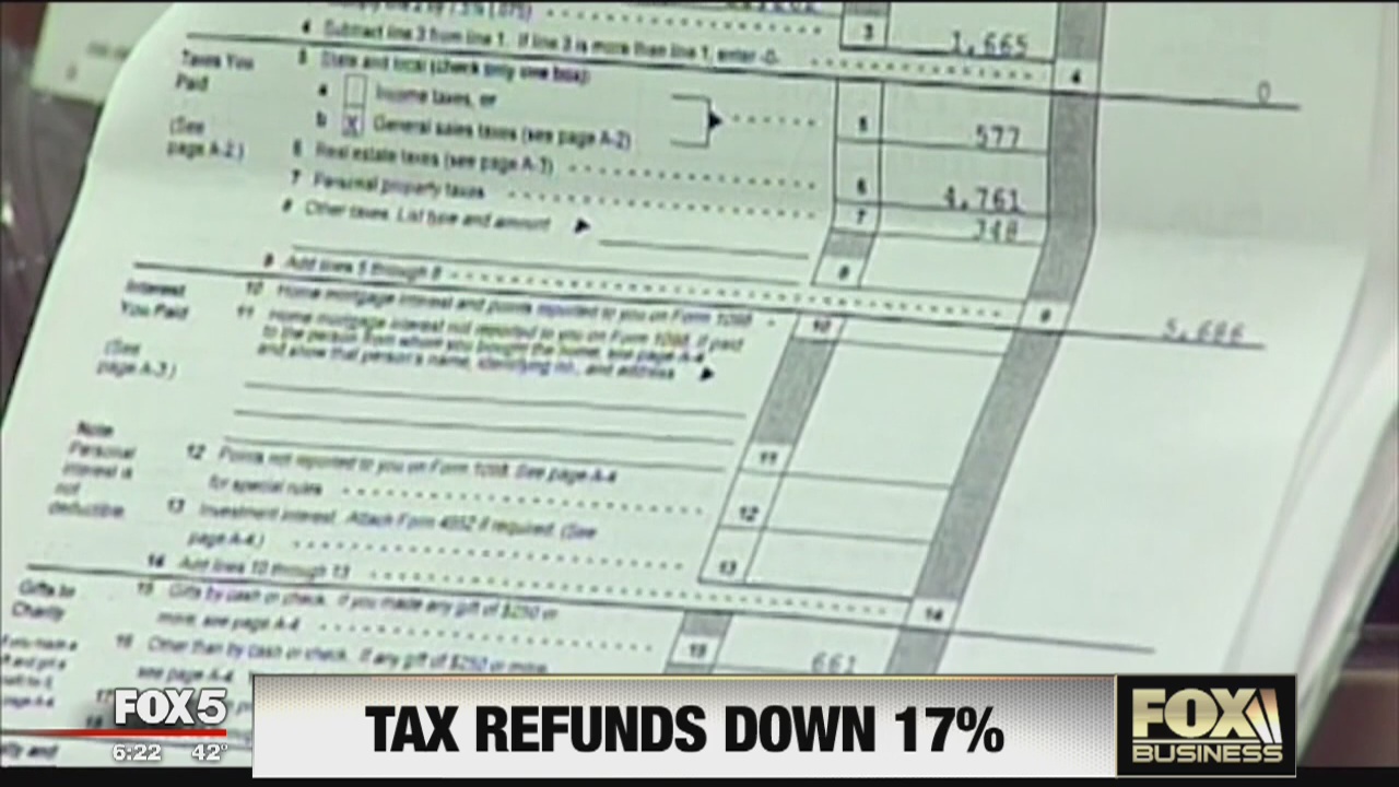 Tax refunds down 17 percent for Americans