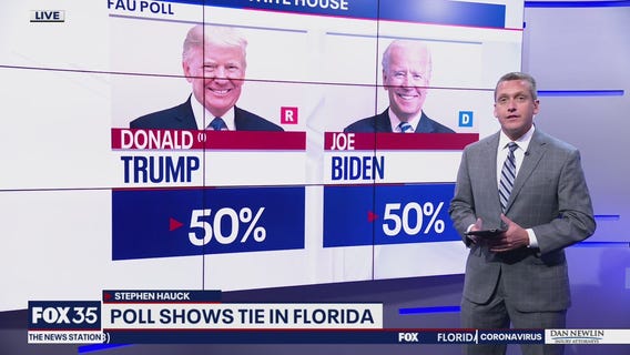 Poll shows Trump, Biden tied in Florida