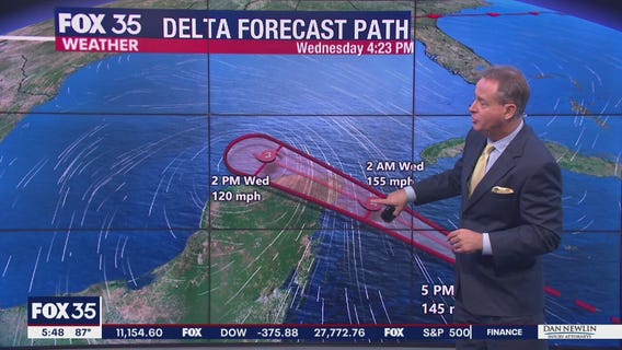 Tracking the Tropics: October 6, 2020