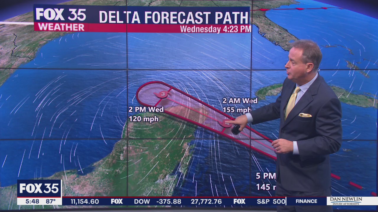Tracking the Tropics: October 6, 2020