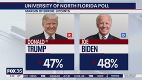 Early voting record set as polling shows tight race