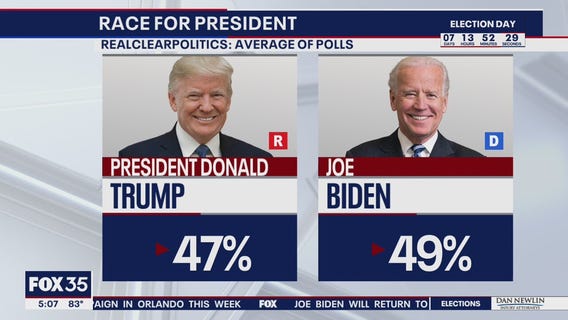 Florida on target to set new voting records