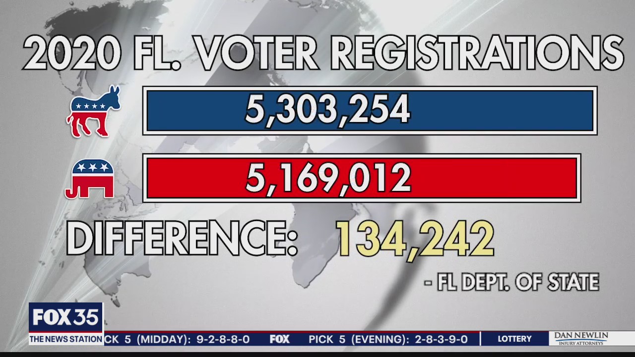 GOP making gains in voter registration