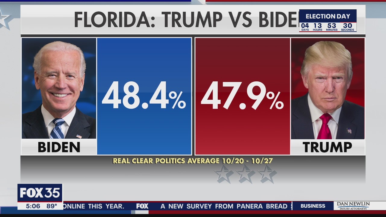 Presidential campaigns swing through Florida