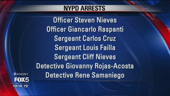 Police officers arrested and charged