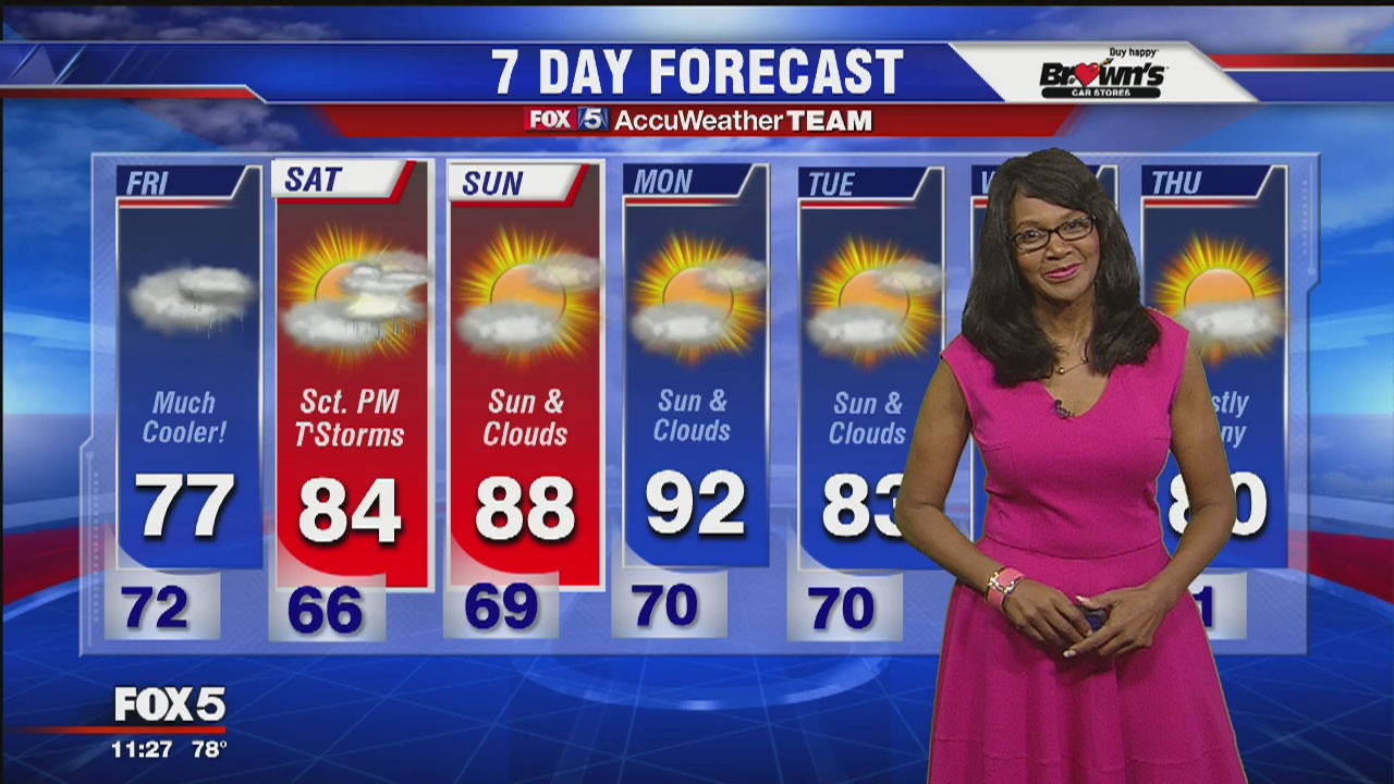 Thursday Evening Forecast | FOX 5 DC