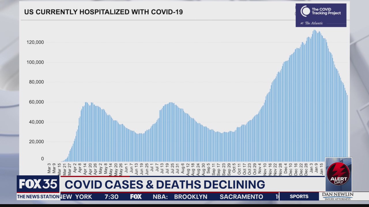 COVID cases, deaths decline in Florida as variants spread