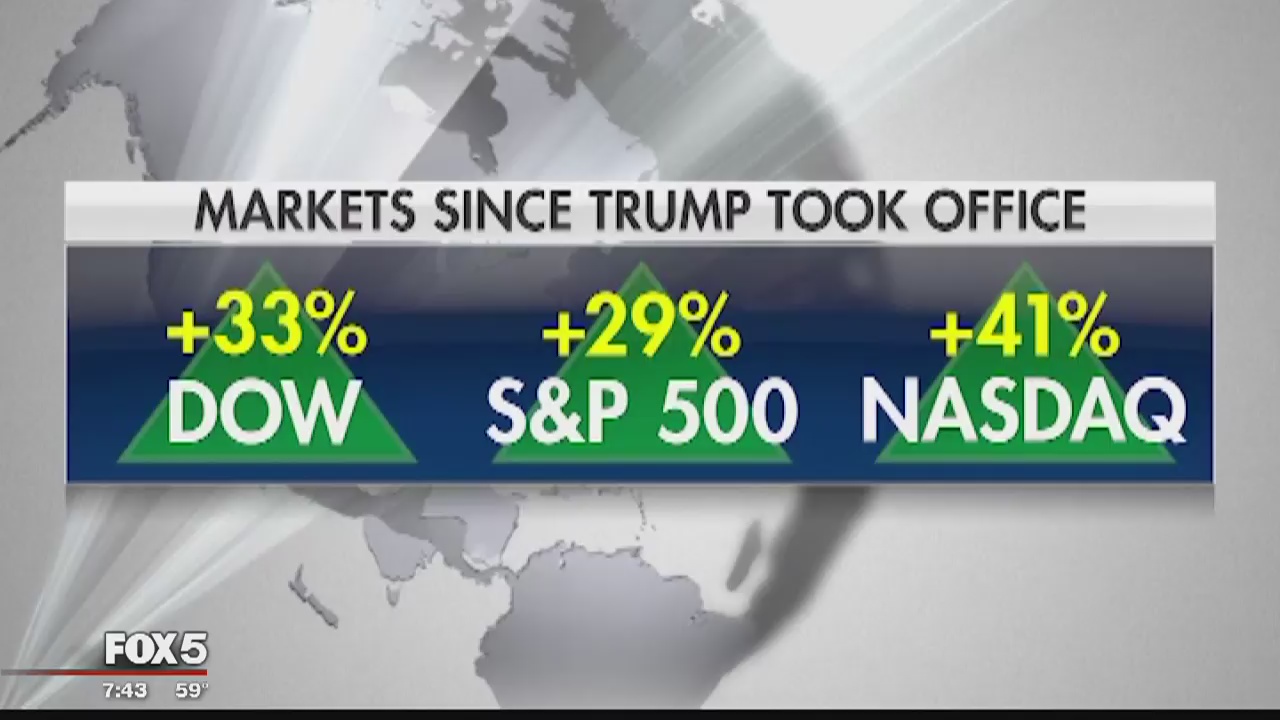 FOX Business Beat: Market Watch; Big Year For Disney