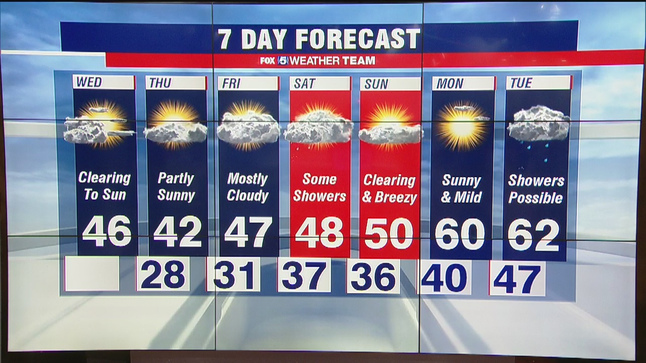 FOX 5 Weather forecast for Wednesday, January 29 | FOX 5 DC