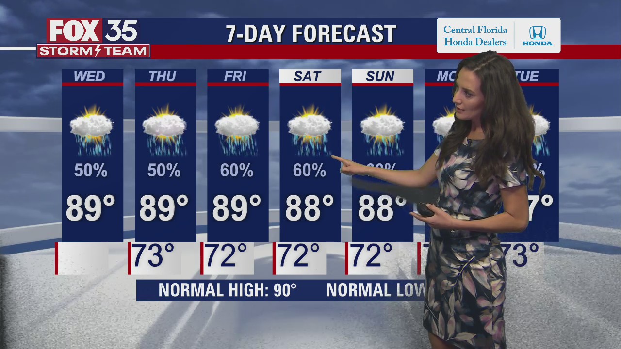 Weather Forecast: June 2, 2021