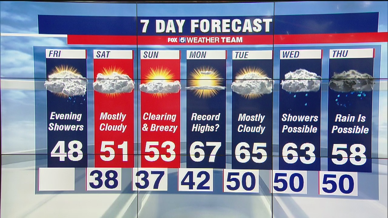 FOX 5 Weather forecast for Friday, January 31 | FOX 5 DC