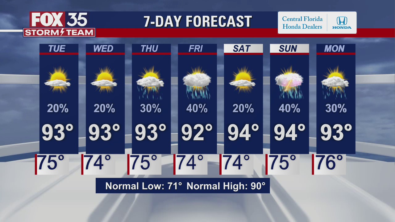 Weather Forecast: June 7