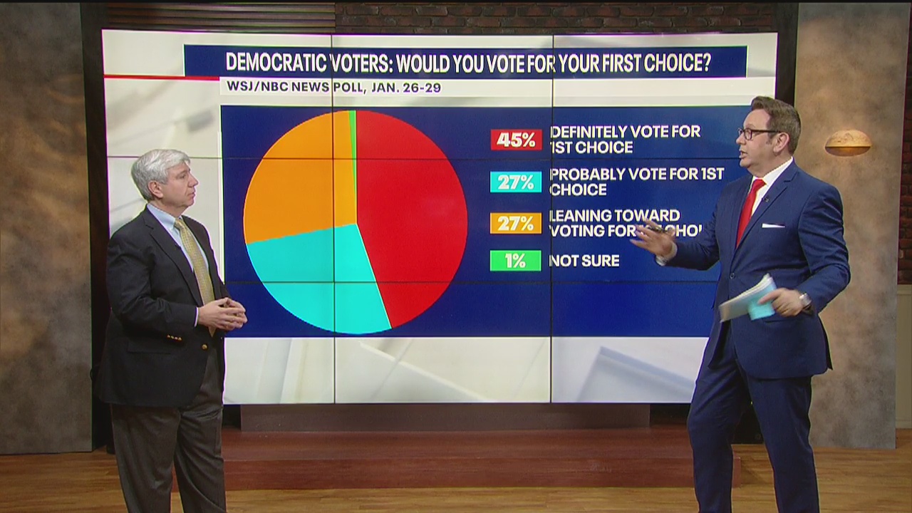 Latest political polls on Fox 5 On The Hill