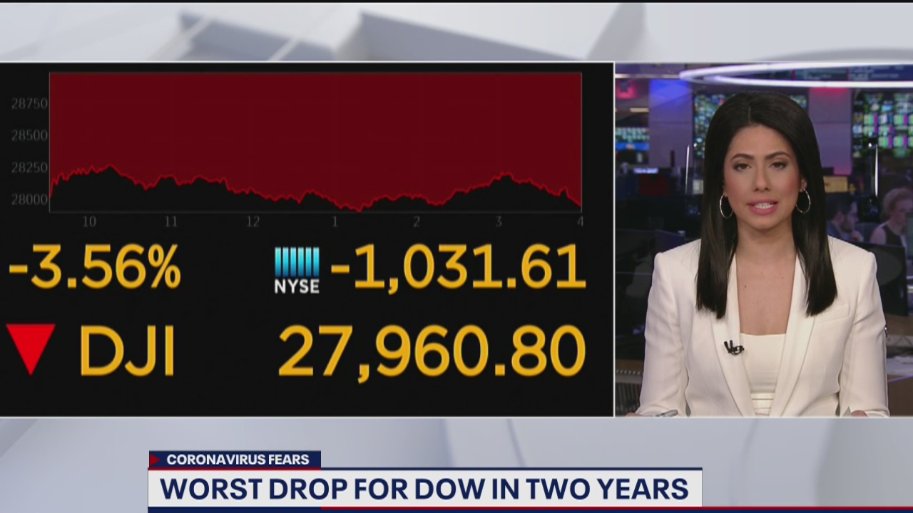 FOX Business Beat: Worst Drop for Dow in 2 Years