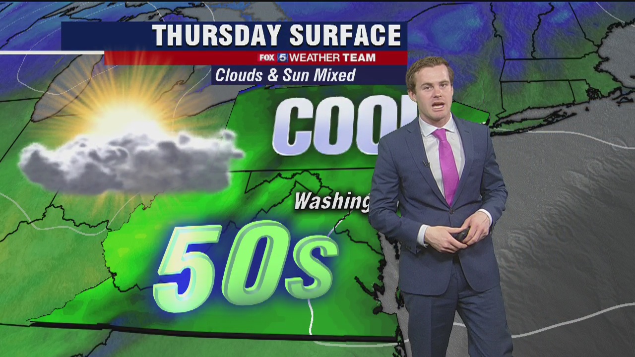 Cool, dry and partly sunny Thursday with highs in the mid-50s | FOX 5 DC