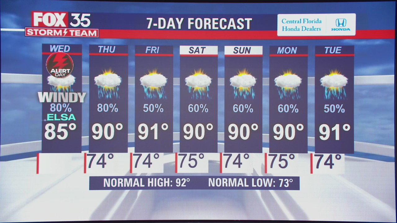 Weather Forecast: July 7, 2021