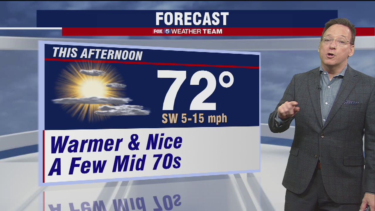 Warm and sunny Monday with highs into the 70s | FOX 5 DC