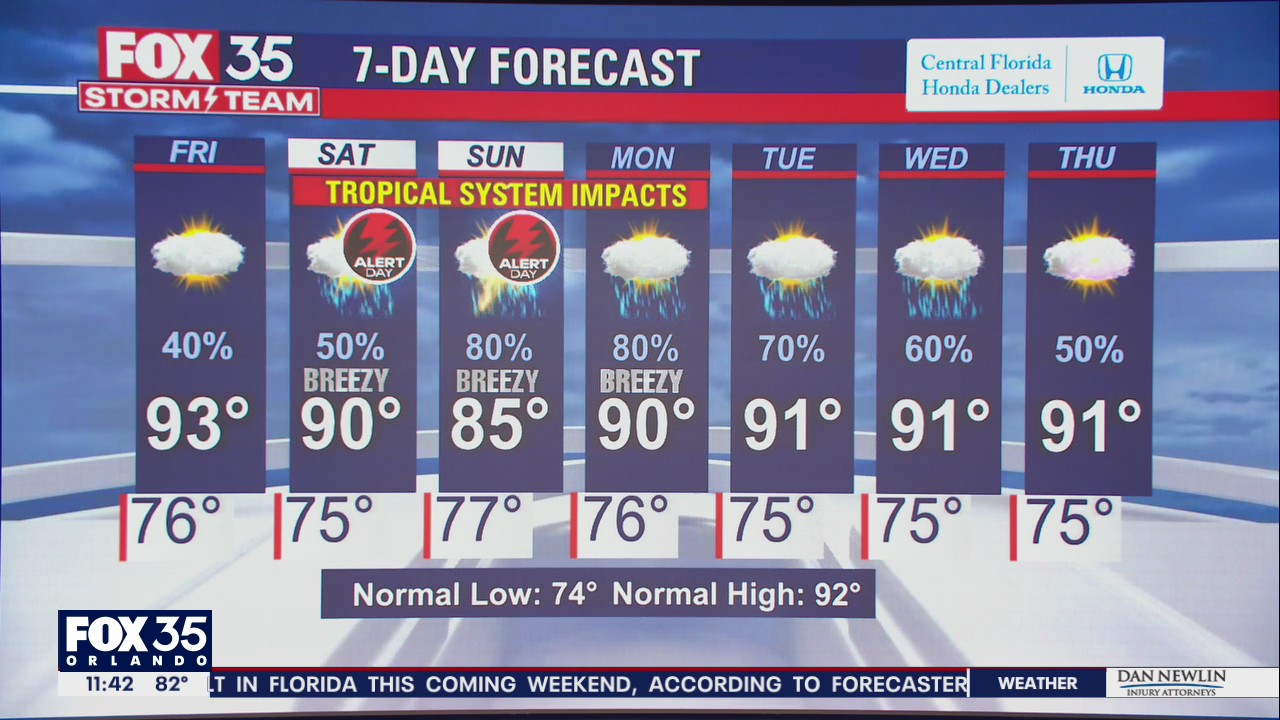 Weather Forecast: August 13, 2021