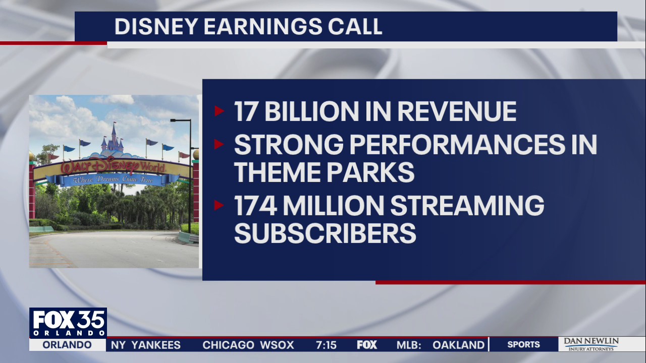 Disney Parks & Resorts revenue up $1 billion
