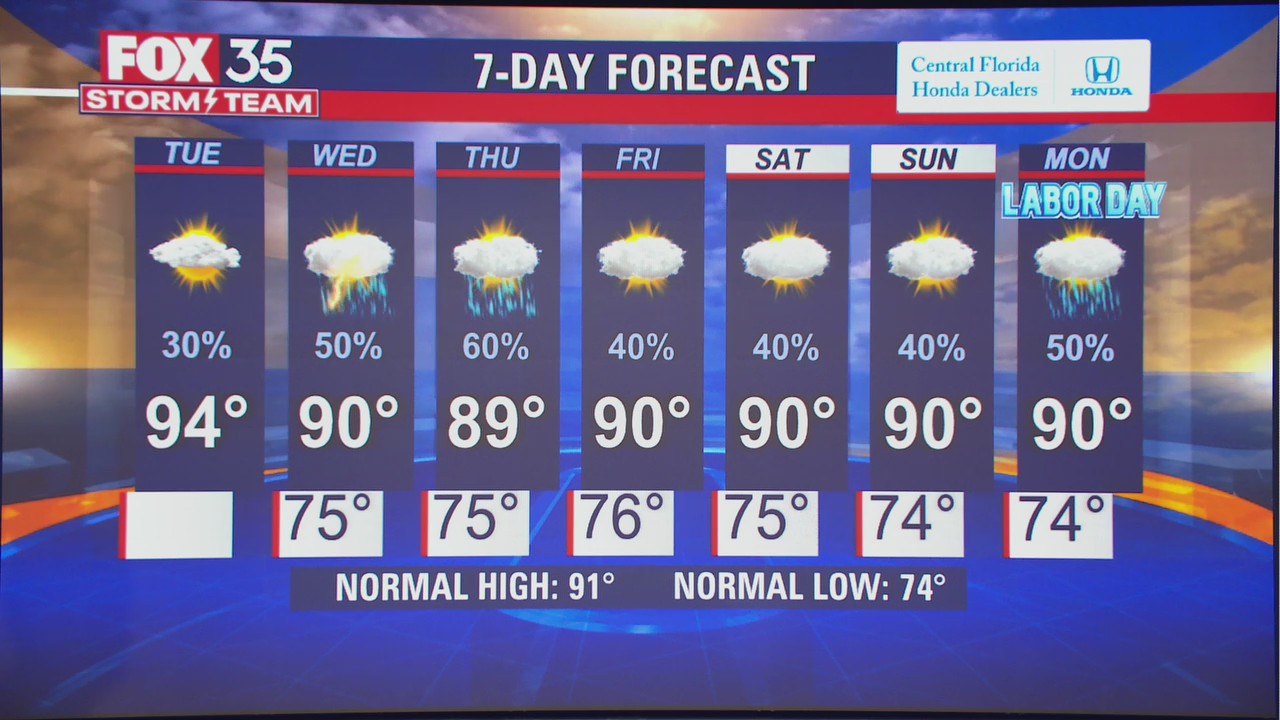 Weather Forecast: August 31, 2021