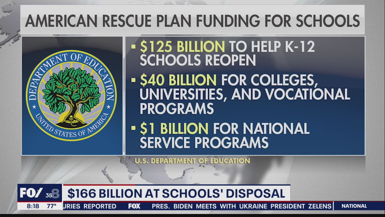 $166 billion for schools part of federal COVID relief funding