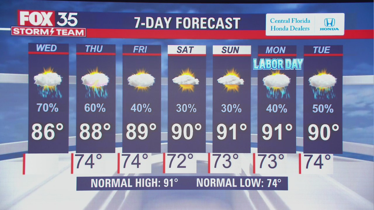 Weather Forecast: September 1, 2021