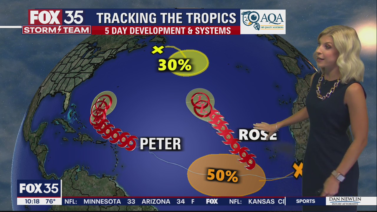 Tracking the Tropics:  FOX 35 Storm Team tracking 4 systems