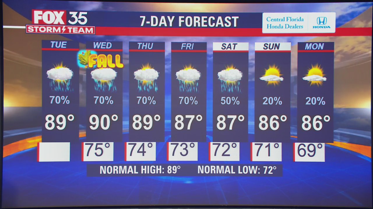 Weather Forecast: September 21, 2021