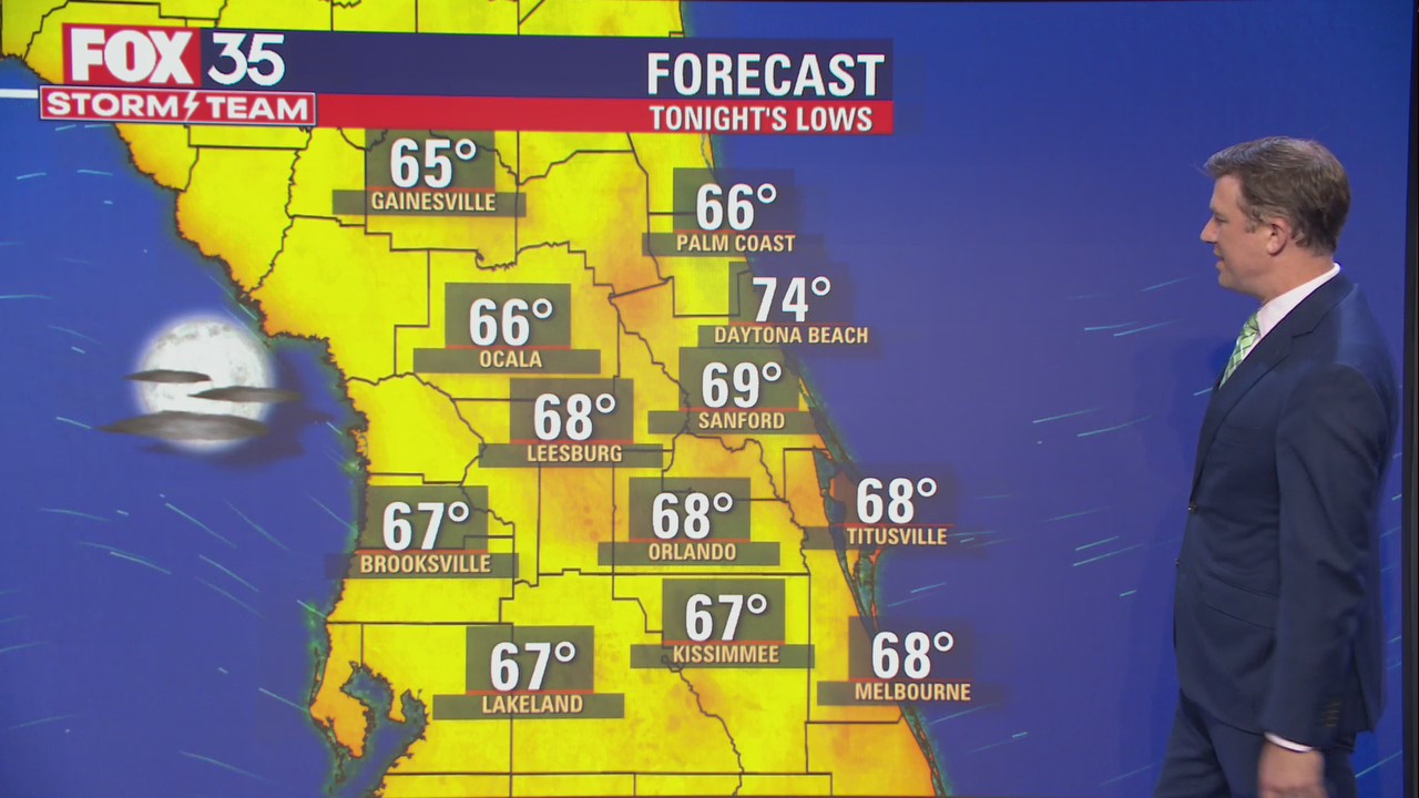 Weather Forecast: Sept. , 2021