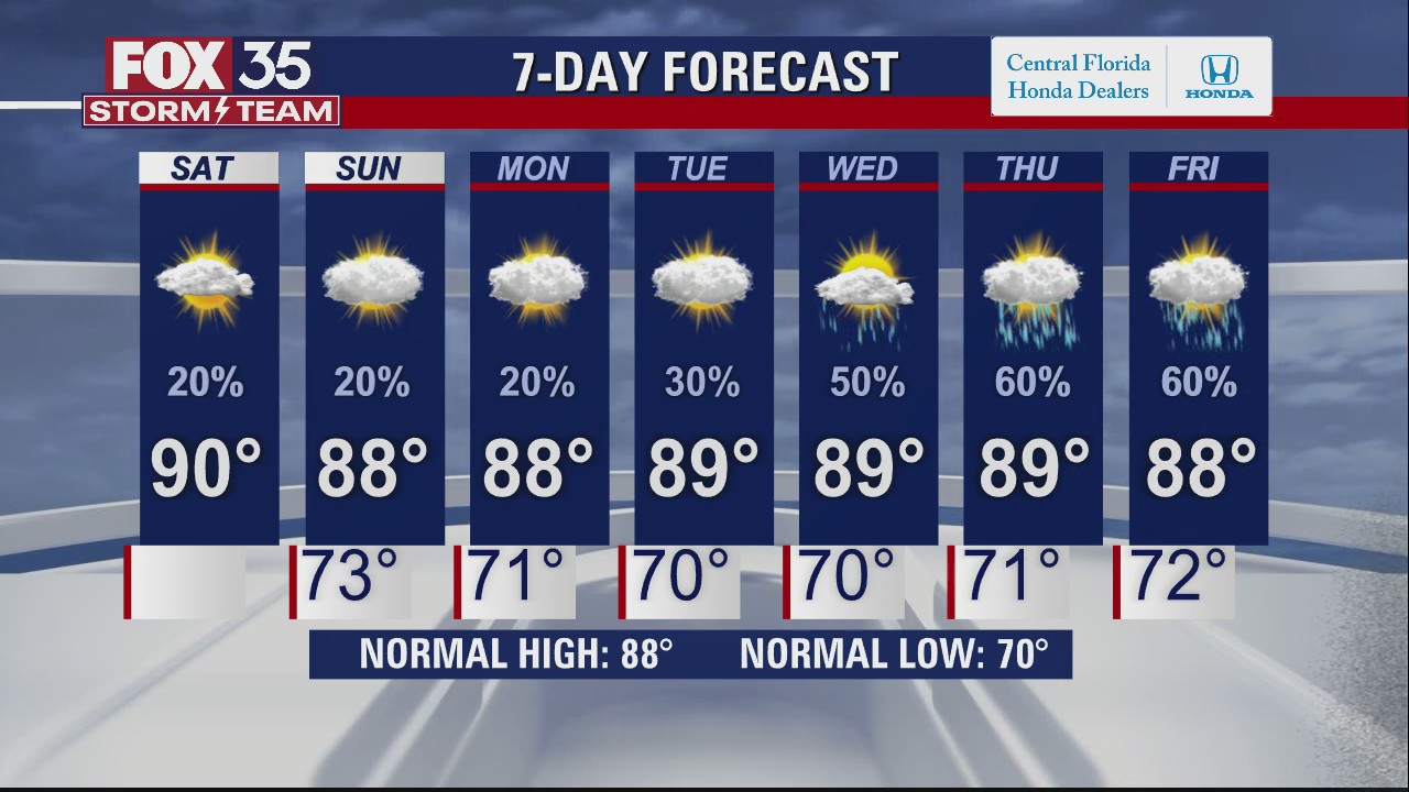 Weather Forecast: October 2, 2021