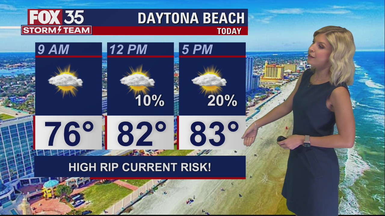 Weather Forecast: October 9, 2021