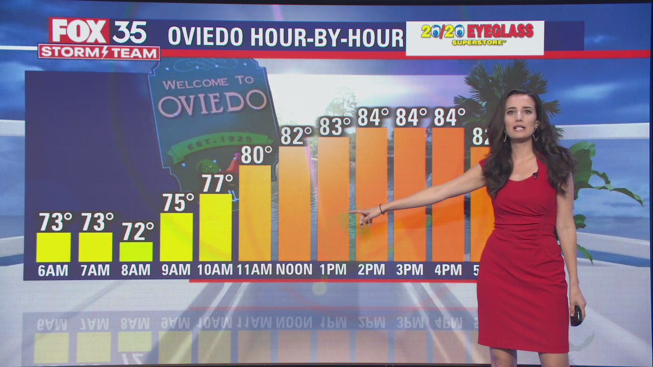Weather Forecast: October 26, 2021