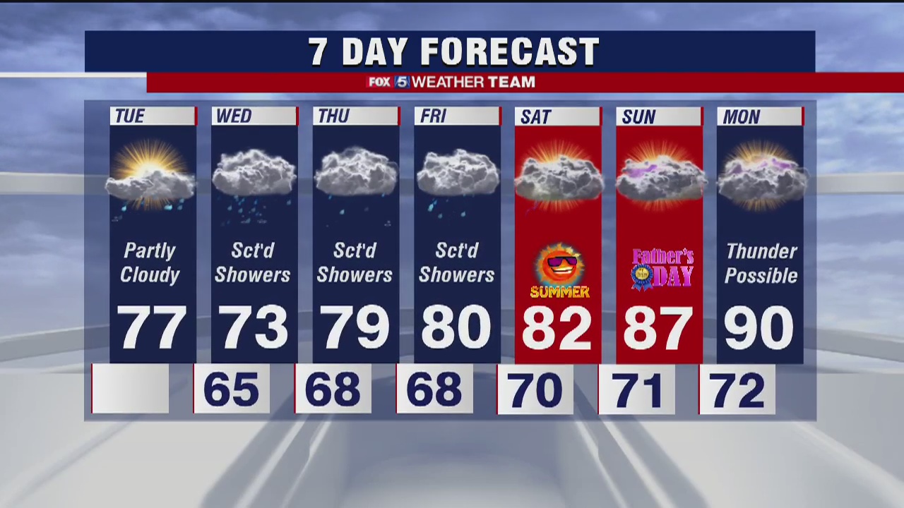FOX 5 Weather forecast for Tuesday, June 16 | FOX 5 DC