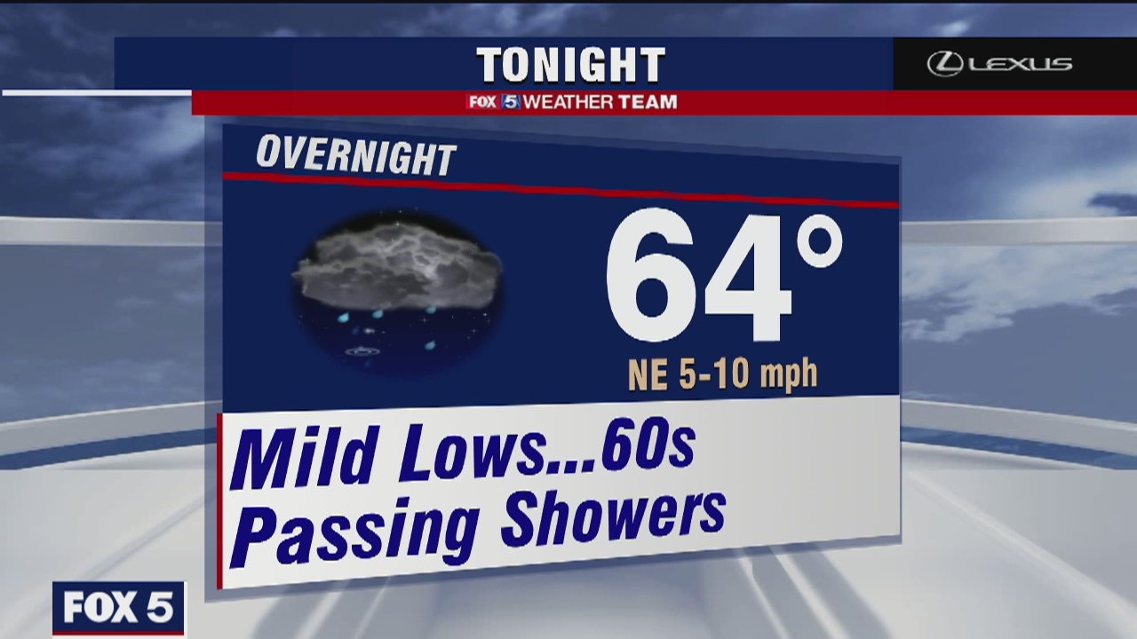 Tuesday Evening Weather Forecast | FOX 5 DC