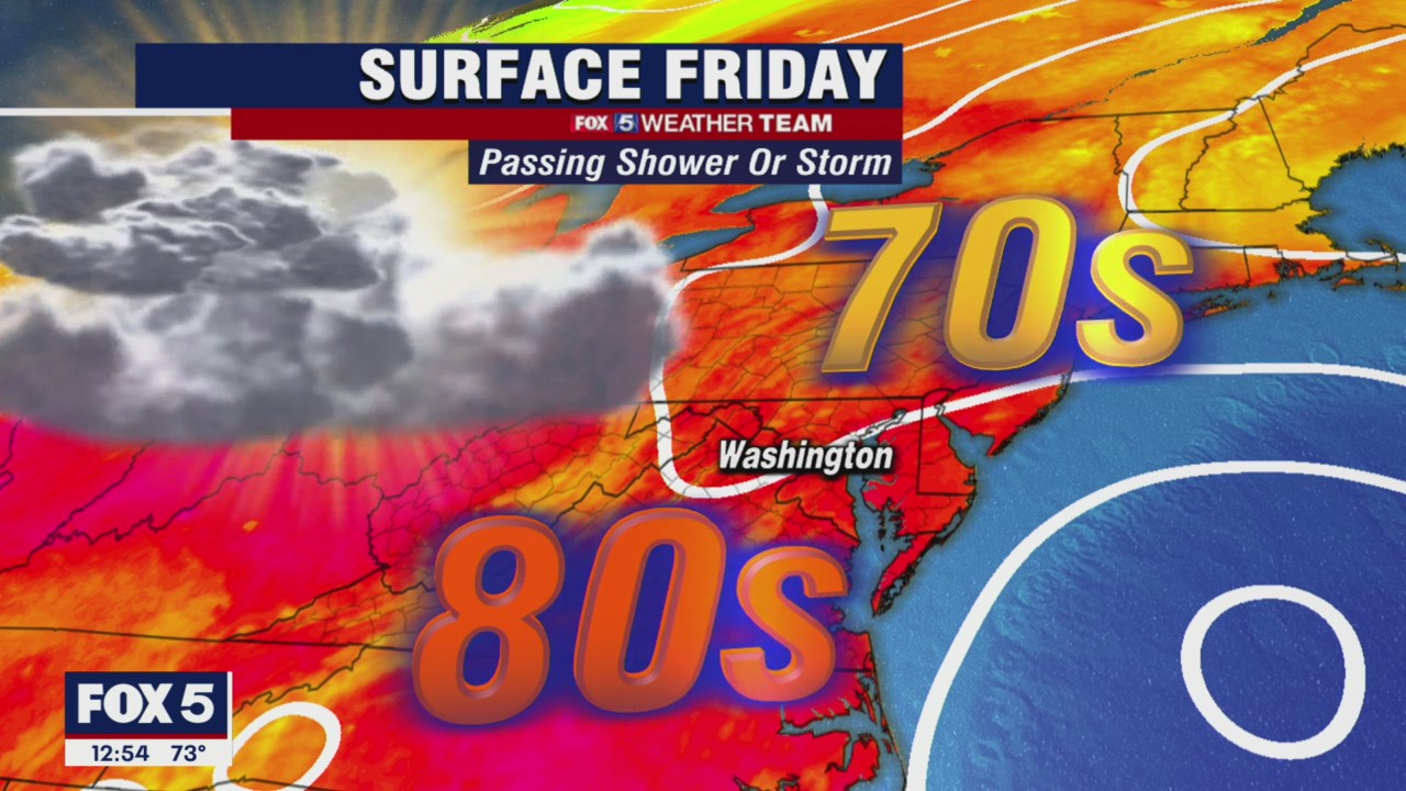 FOX 5 weather forecast after the game