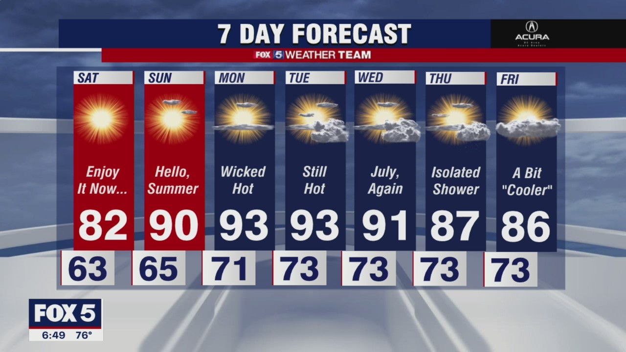 FOX 5 weather at 6pm