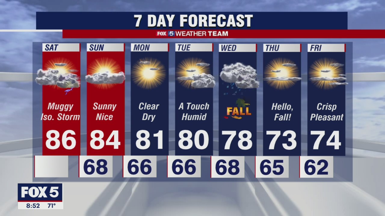 FOX 5 Saturday morning weather