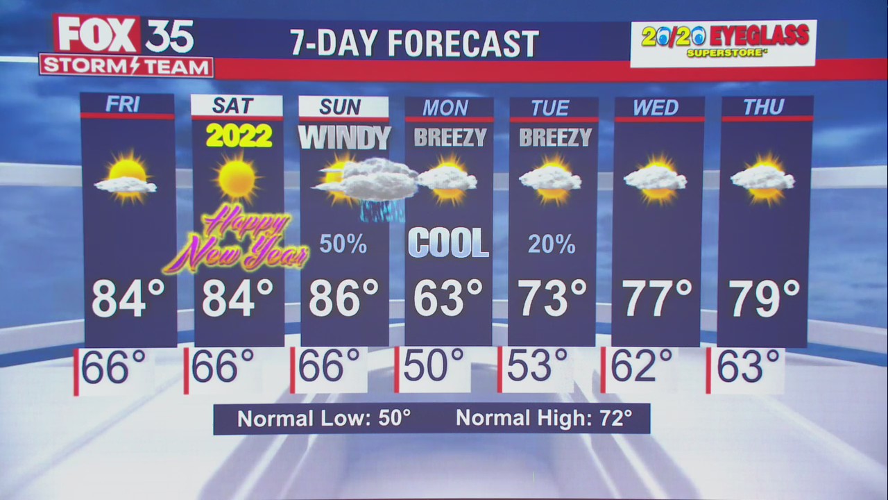 Weather Forecast: Dec. 31