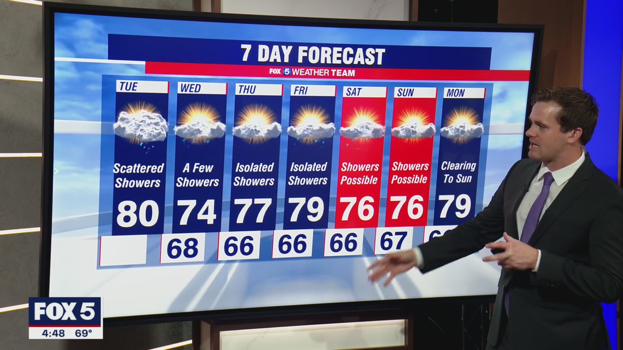 FOX 5 Weather forecast for Tuesday, October 5