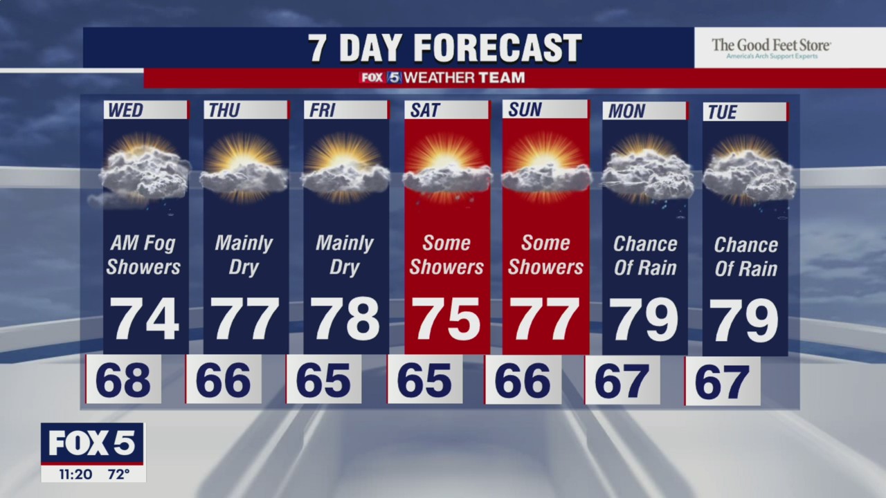 FOX 5 weather at 11pm