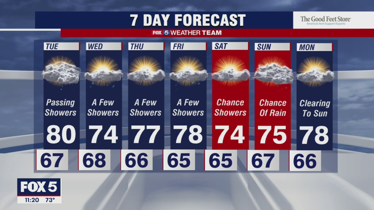 FOX 5 weather at 11pm