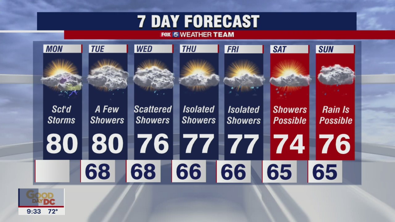 FOX 5 Weather forecast for Monday, October 4