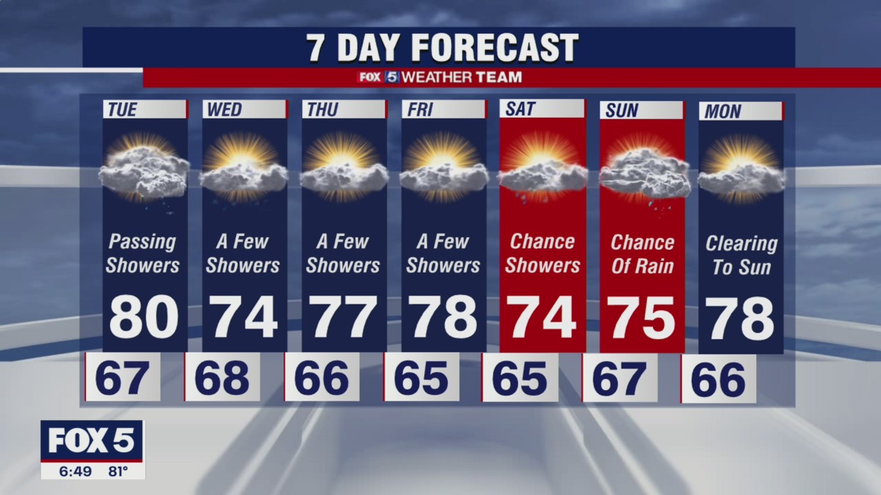 FOX 5 weather at 6pm