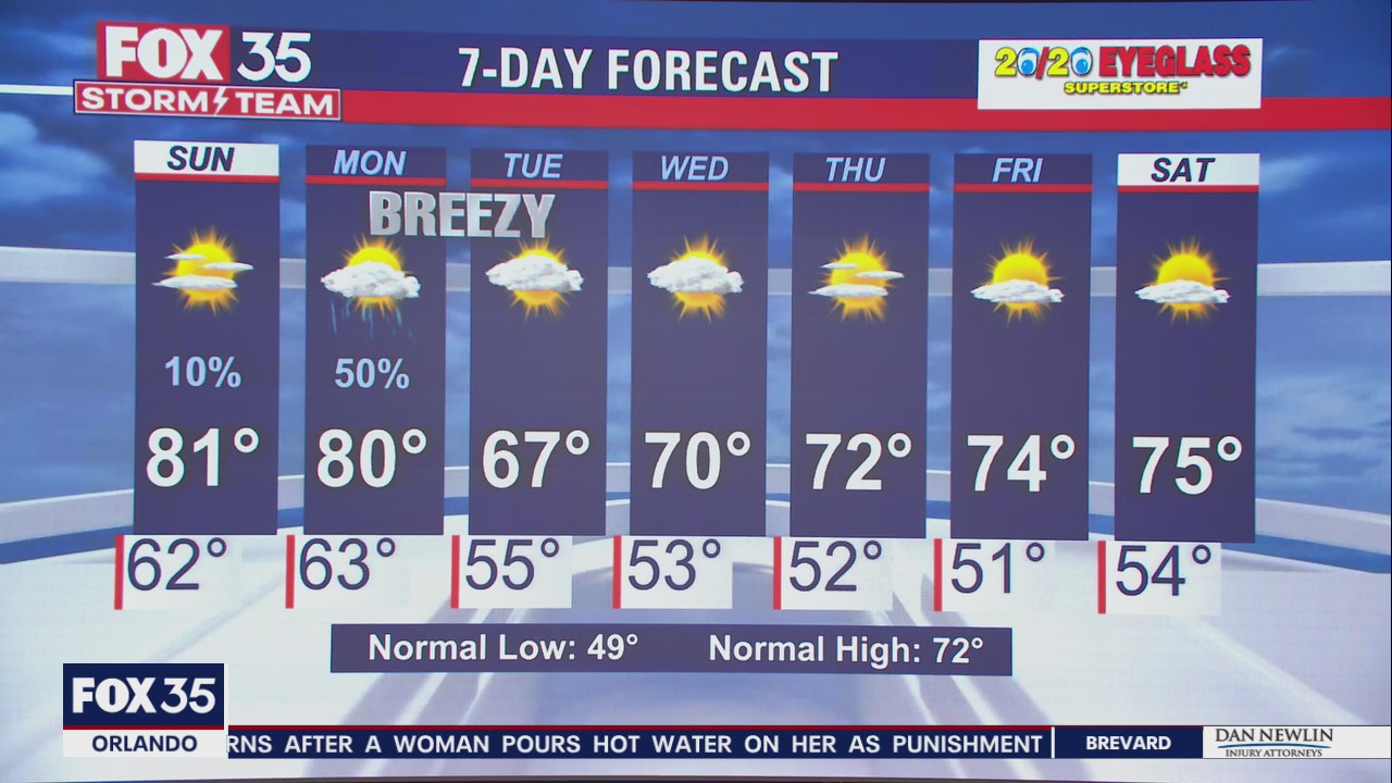 Weather Forecast: Jan. 8